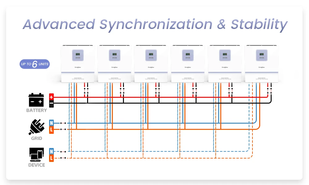 Customize 11KW 11000watts 48v watt pure sine wave inverter lCD display wifi remote solar inverter high frequency 8KW