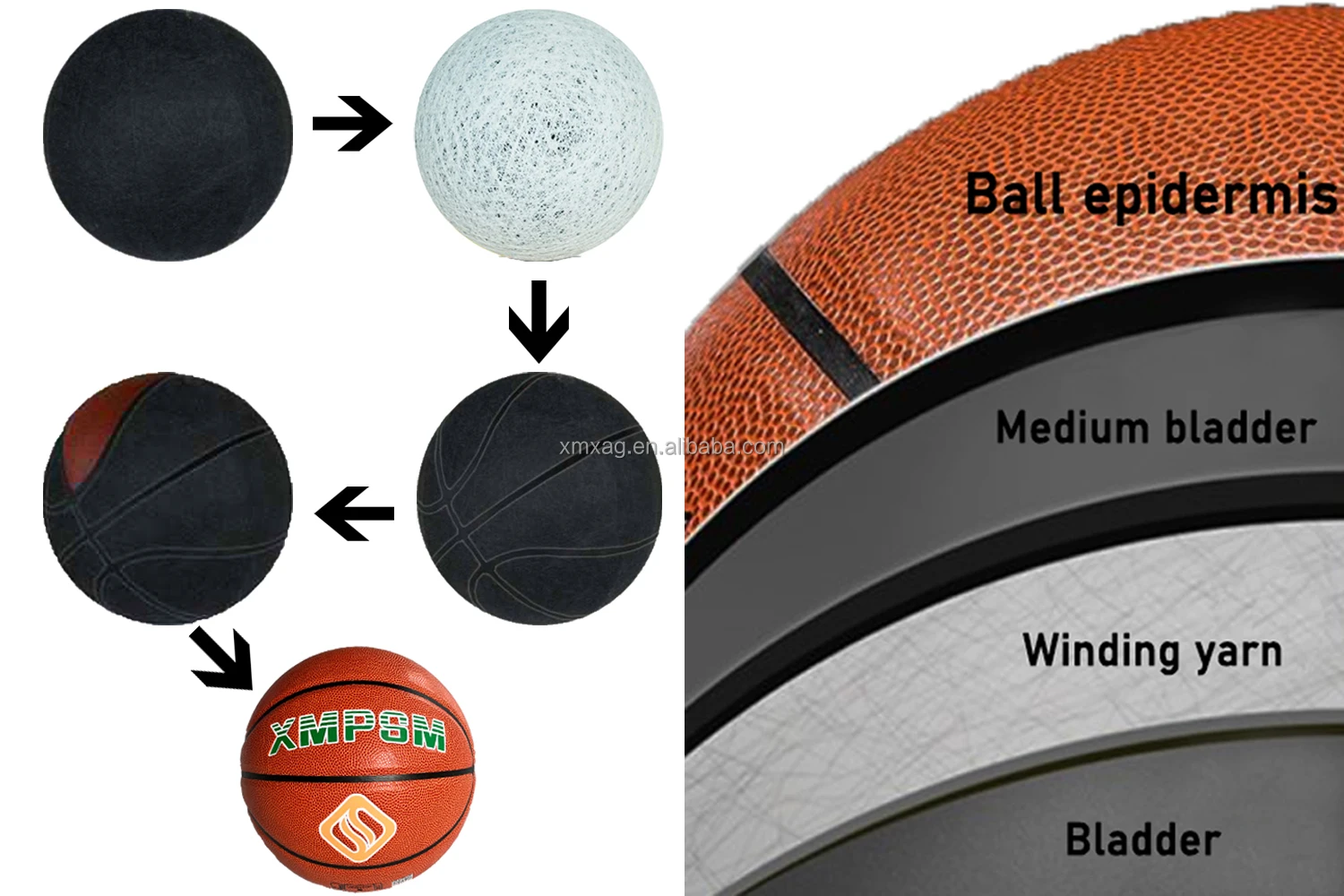 Ball Inflation Valve punching machine Ball factory Basketball production line Ball manufacturing