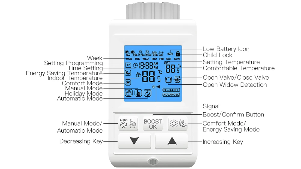 HY369 Temperature Sensor Indoor Industrial Electrical Controller Programmable Intelligent Wireless Controller Smart