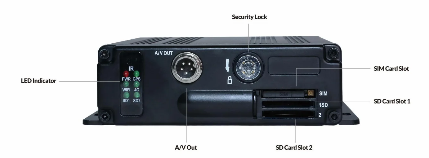 MDVR with 4 channel AHD cameras H.264/H.265 video and audio format real-time tracking precision with GPS 4G WIFI