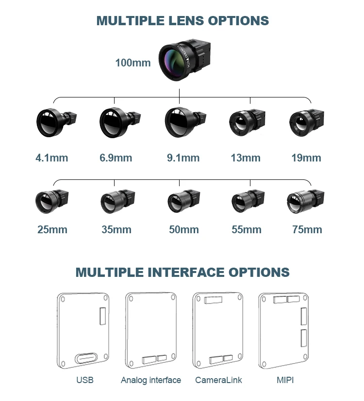 Anti-seismic Vibration Shock 1000g 1280x1024 Digital zoom 1.0-8.0x thermal camera module LWIR FLIR Night Vision for Drone UAV