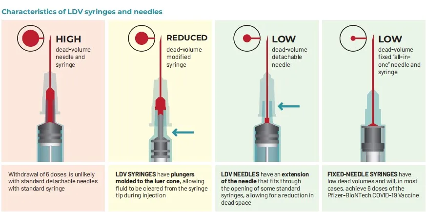 25G 5/8 needle with 1ml syringe disposable.syringe 0.5ml syringe with needle manufacturer