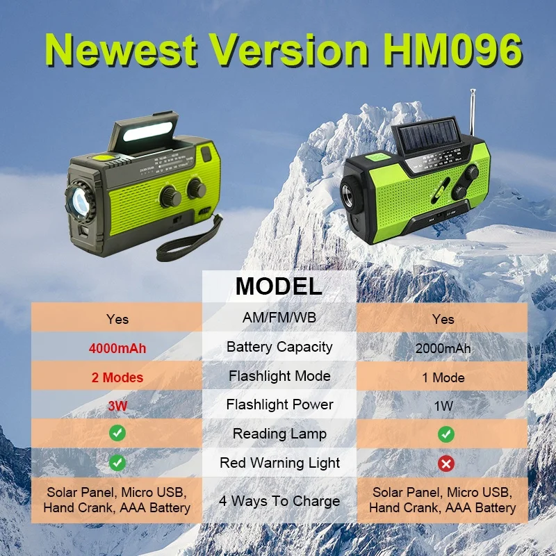 Portable Emergency NOAA Weather Radio Hand Crank Solar Powered with Flashlight portable outdoor speak with fm radio