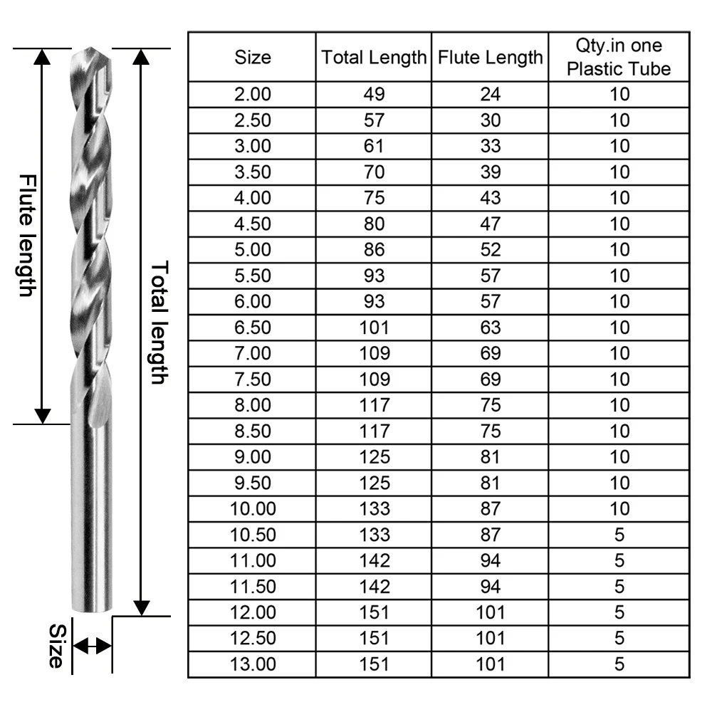25pcs Fully Ground Bright Sharpener Twist Drill Bit Set For Metal Drilling