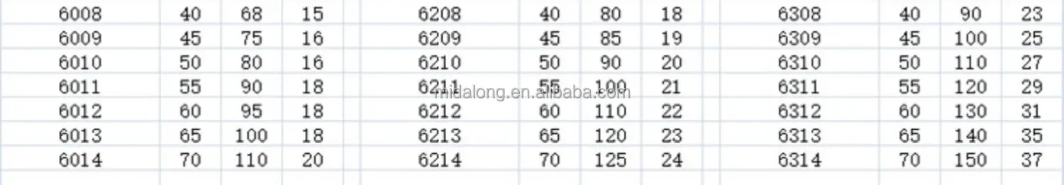 316 подшипники из нержавеющей стали устойчивы к коррозии и кислоте 6908 6909 6910 6911 6912 6913 6914 6915