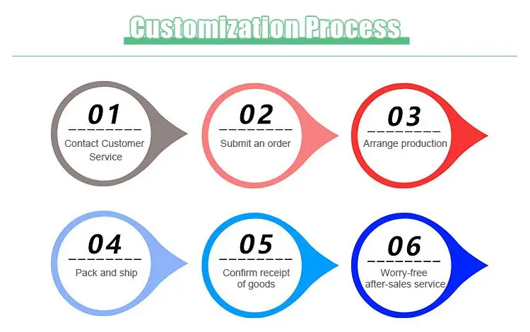Propylparaben  Cosmetics/pharmaceuticals/feed preservatives