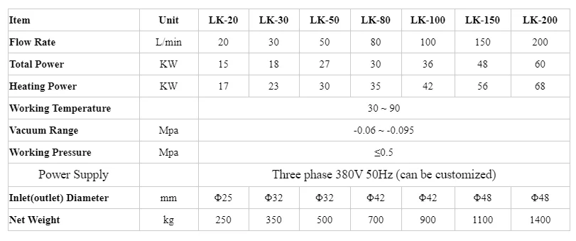 fluid phosphate ester fire resistant hydraulic oil filtration equipment