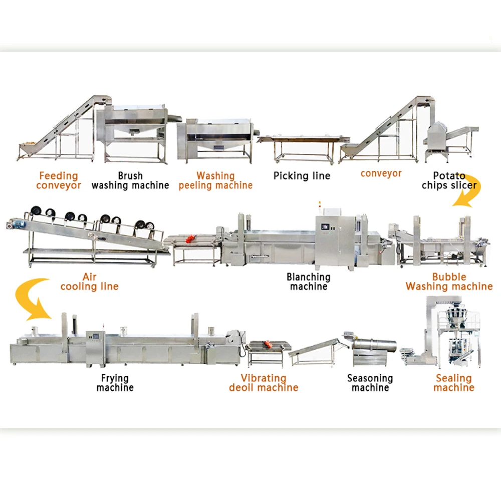 TCA  fully automatic Potato Cassava Chips Making Machine Fresh Frozen French Fries Production Line