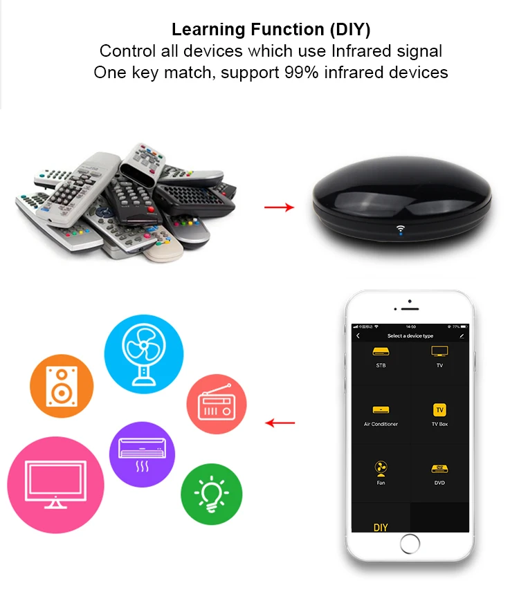  Умный ИК-пульт дистанционного управления для телевизора кондиционера Wi-Fi Тип C