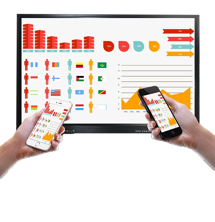 Interactive Whiteboard For School Meeting Training