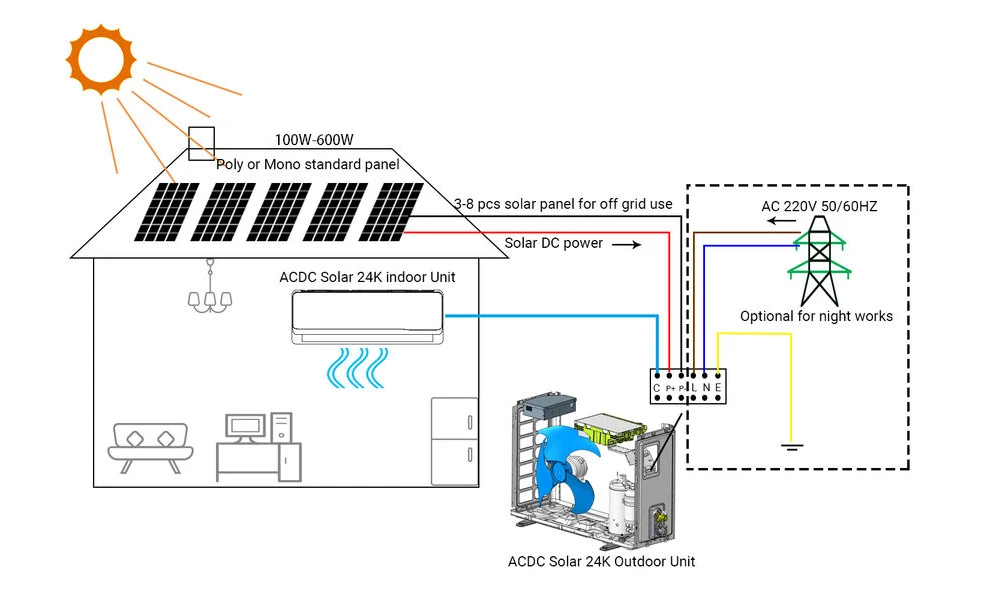 12000btu 18000btu 24000btu Solar Ac Dc Units Air Conditioner Hybrid Solar Power Airconditioner Wall Split Air Conditioner