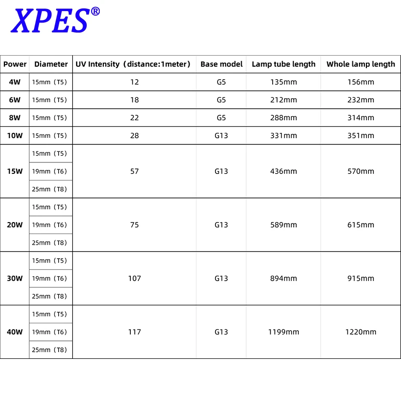 T5 UVC Germicidal Lamp Ultraviolet UV Germicidal Sterilizer Tube UVC Bracket Lamp Light Clean Quartz CE Approved 4W 6W 8W 254nm