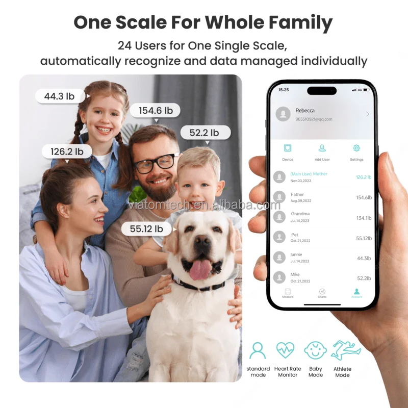 Lepulse F4 Pro Heart Rate Curve Smart Body Fat Scale Analyzer Smart Scale For Body Weight Smart Health Bluetooth Bathroom Scales