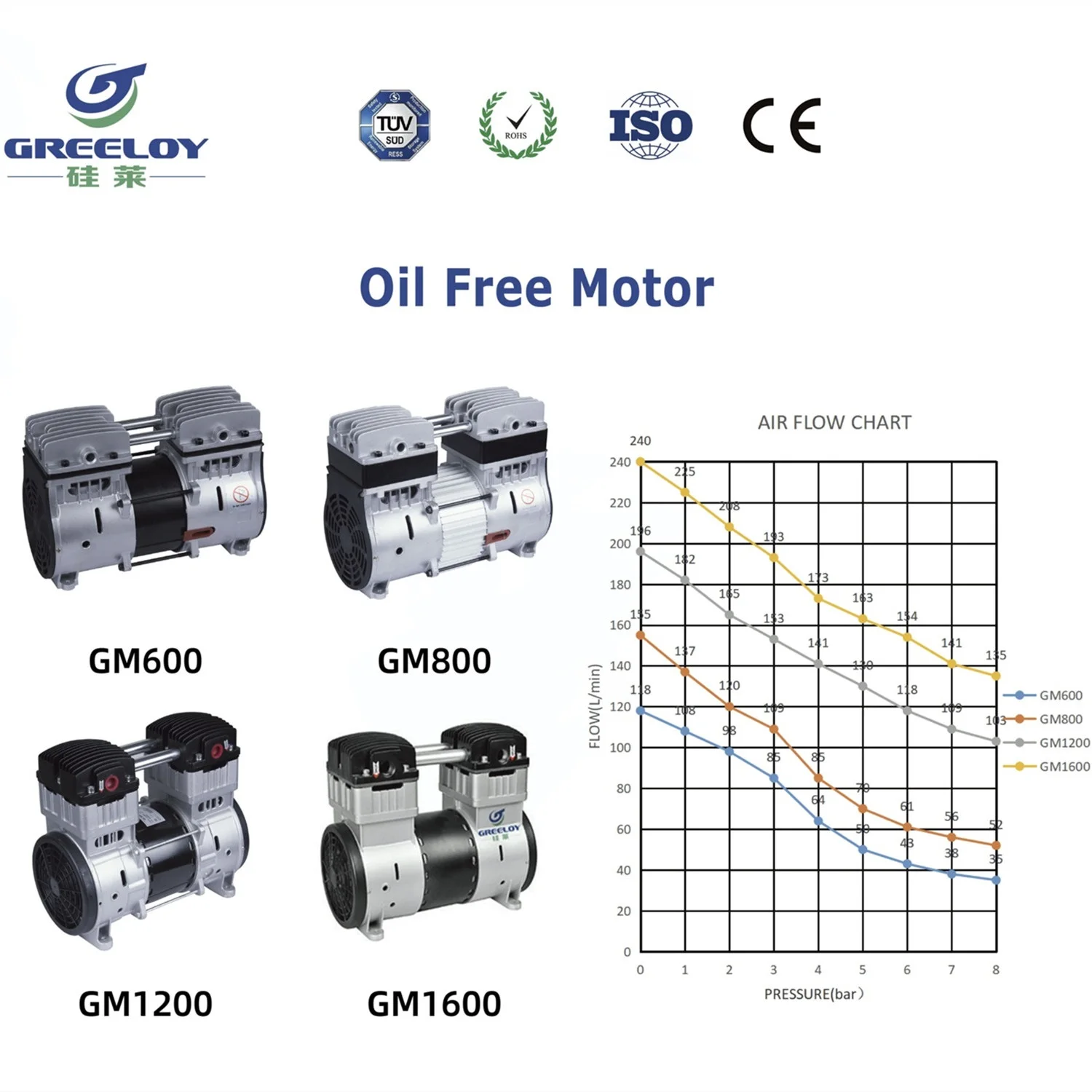 Dental Oil Free Air Compressor Motor 110V/220V