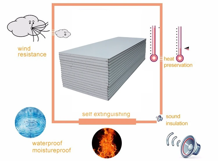 Fire Proof Insulated EPS Panel Sandwich EPS Panel Exterior Wall EPS 3d Wall Panels