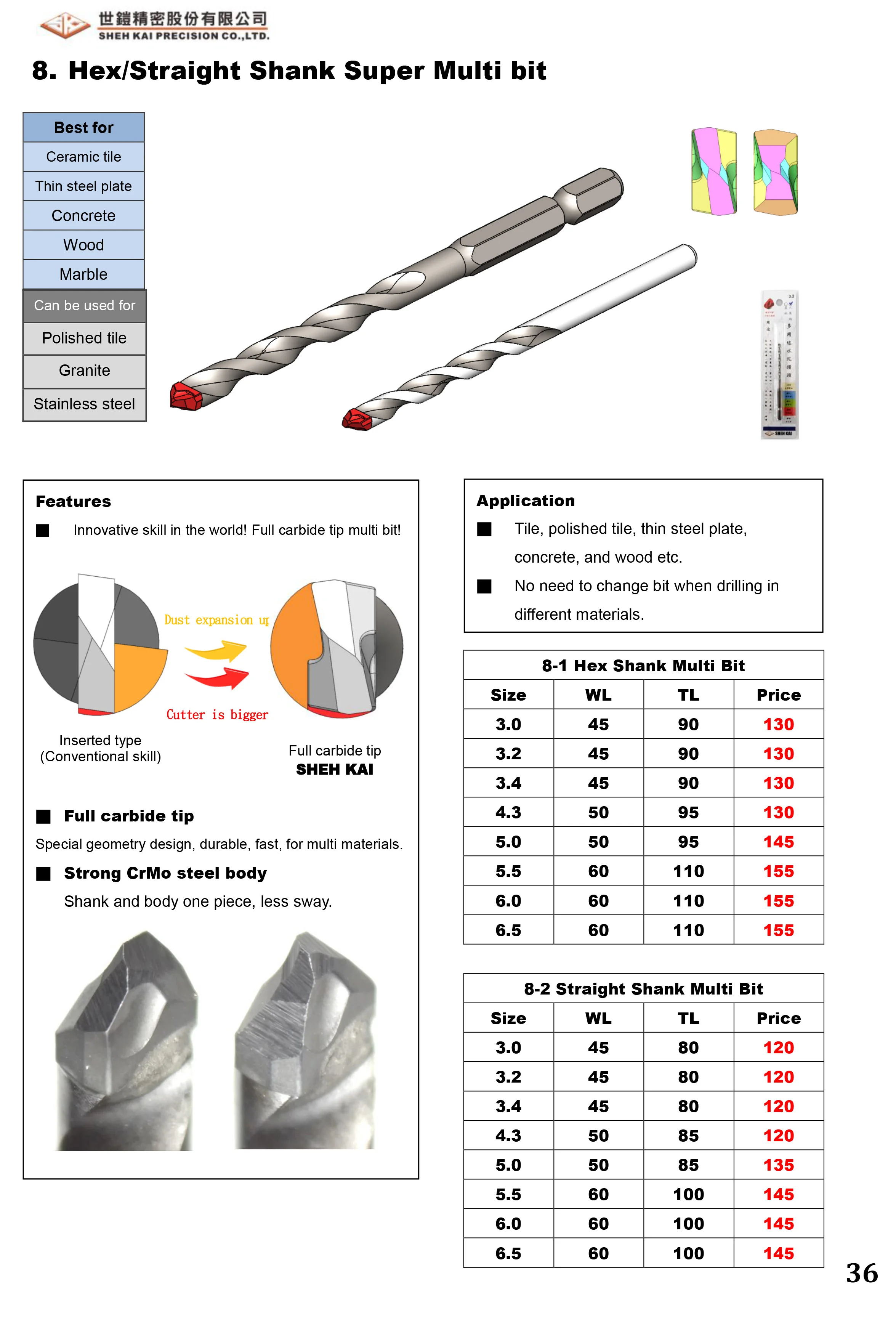 Drill Bit Set with Quick Change Shanks - Made in Taiwan