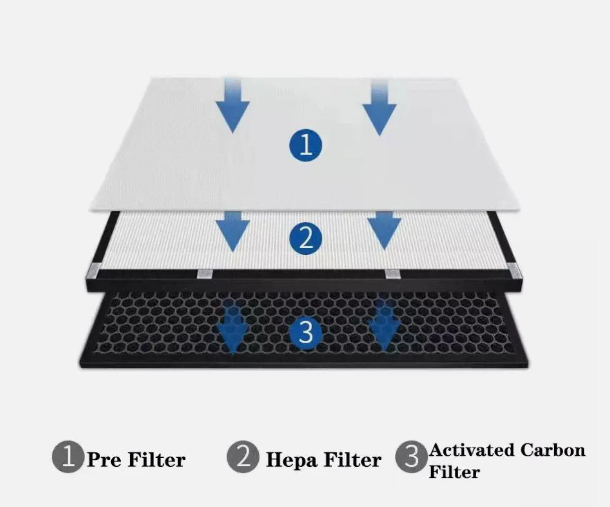 Honeywell air filter for Air Touch A5 filter replacement
