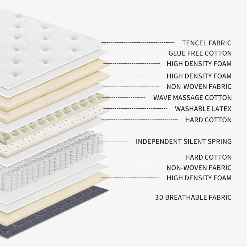 latex mattress independent pocket spring mattress latex mattress queen king double size wholesale