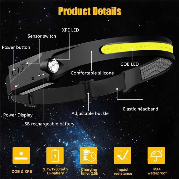 Outdoor Dual light sources Silicone COB motion sensor 320lumen Torch Waterproof IP44 sports Rechargeable headlight