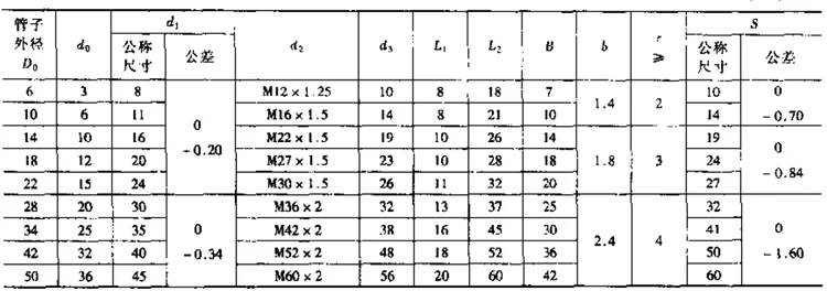 Stainless Steel BSPT threads steel tee hydraulic adapters