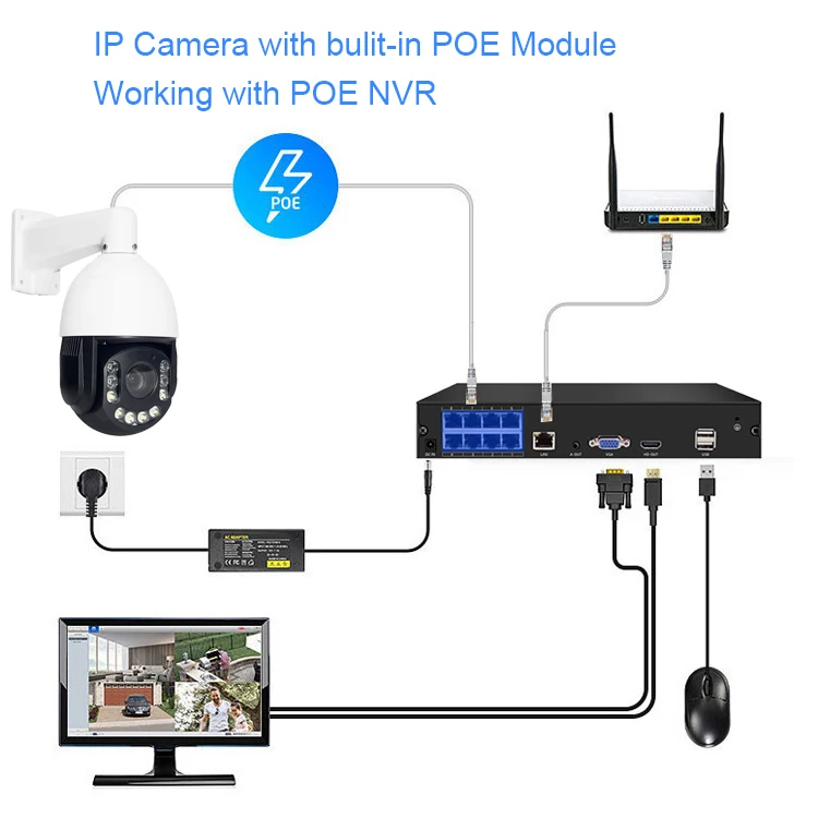 POE IP Camera Connect