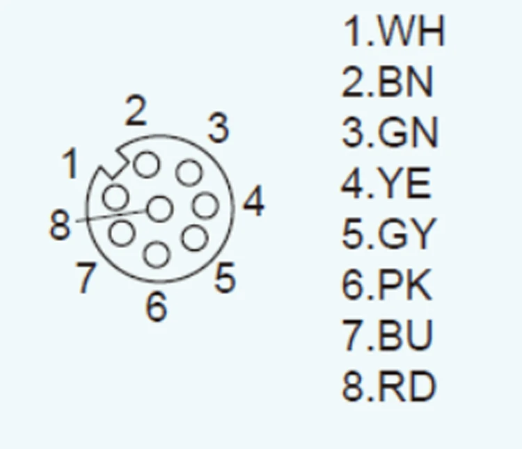 GSEE M12 8PIN PRE-MOULDING FEMALE  IP67  Connector