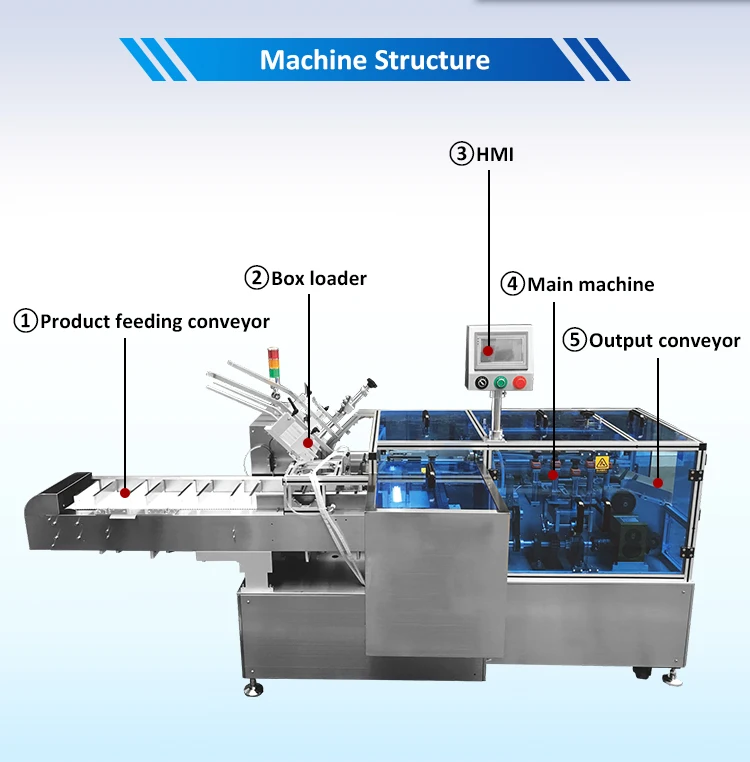 mask cartoning machine.jpg