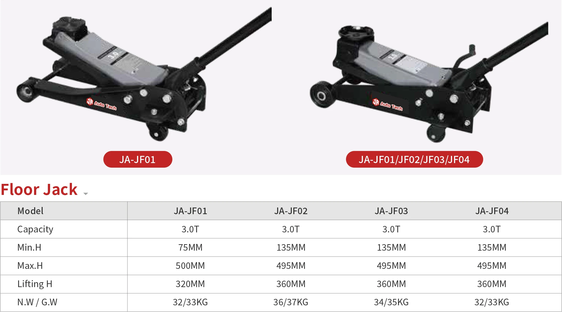 Car Floor Jack Electric With Hydraulic Pump JA-Jf02 Floor Jack Heavy Duty Low Rider 3 Ton Floor Jack