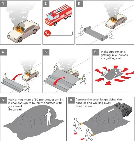 New type of safety and fire protection equipment electric vehicles household hotels cars fire-resistant blankets