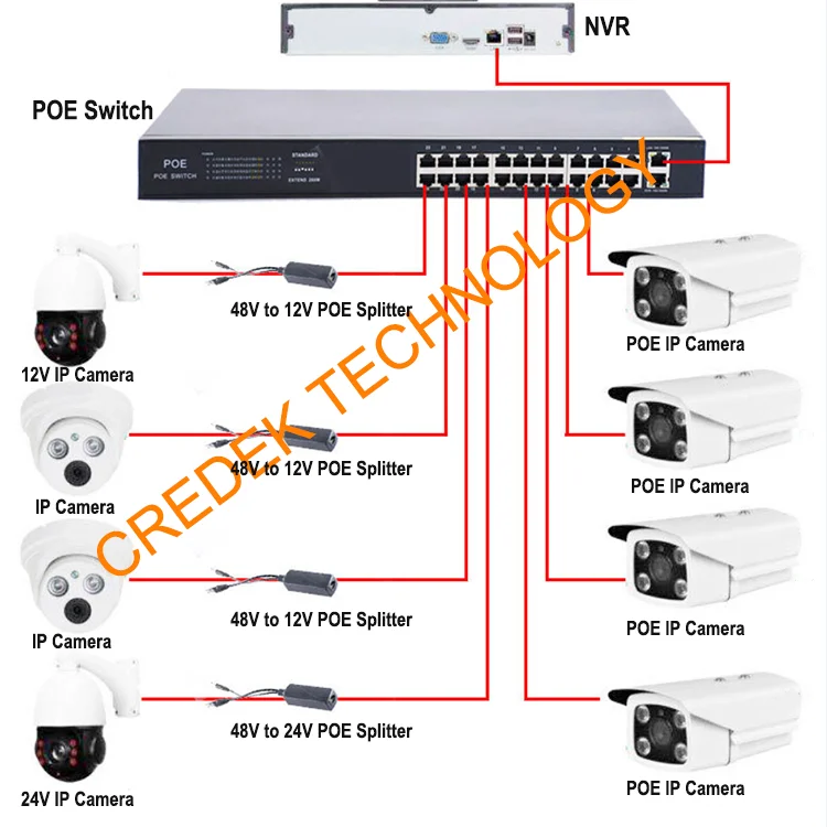 10/100/1000m 24 Port Full Gigabit POE Switch with 2 SFP 2 Ethernet Uplink used for Hikvision Dahua CCTV POE Camera