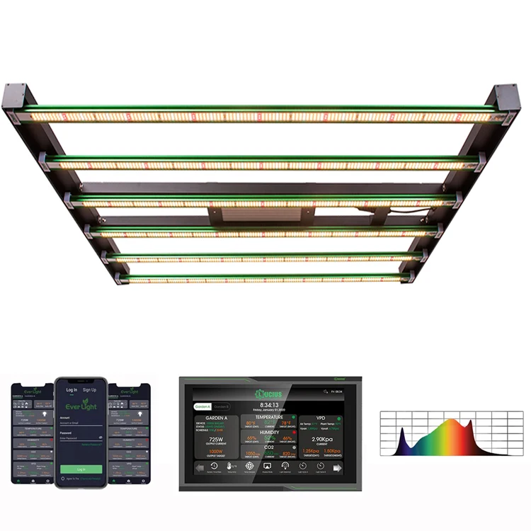 professional lighting 2.8 umol 3 umol lm301h lm301b led grow light for plant growing