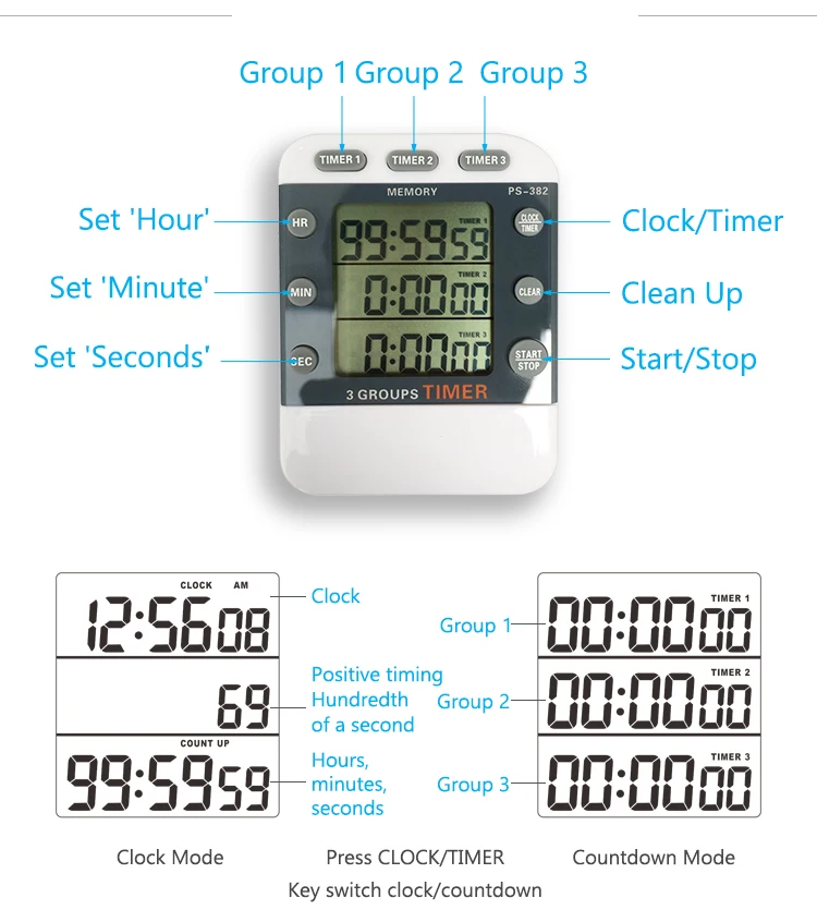 Portable Teaching ABS Plastic Surface Mini Digital LED Screen 3 Channel Alarm Remind Manual Electronic Countdown Timer Stopwatch