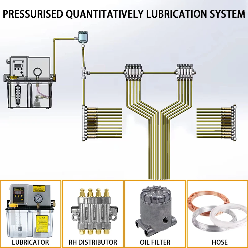 RH quantitative volumetric lathe pressurized thin oil fitting grease distributor central lubrication system
