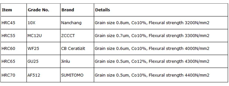 Raw Material Information