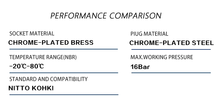 Quick Coupling for Welding Equipment