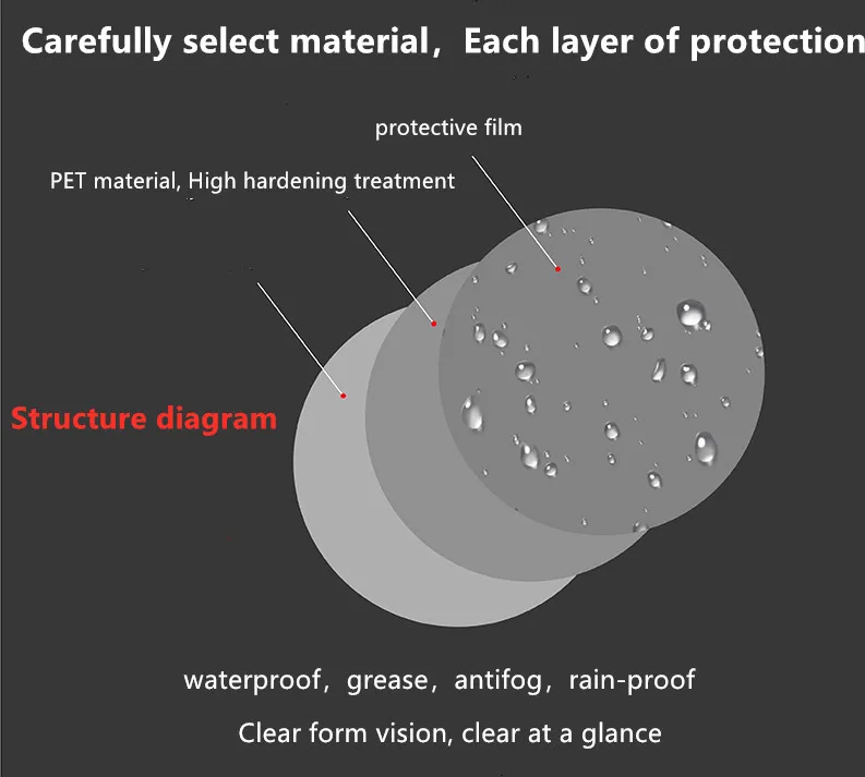 Car Mirror Sticker Firm Clean Waterproof Film Rainproof Film, Anti Fog Film For Car Rearview Mirror Screen Protector