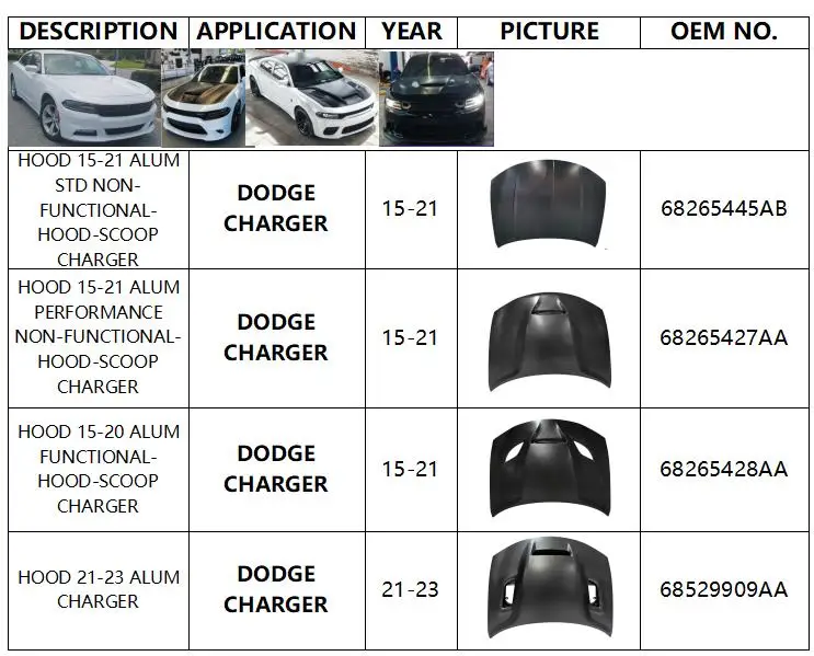 Заводское производство автозапчастей стальной капот Dodge зарядка автомобильные аксессуары 15 - 21 Alum