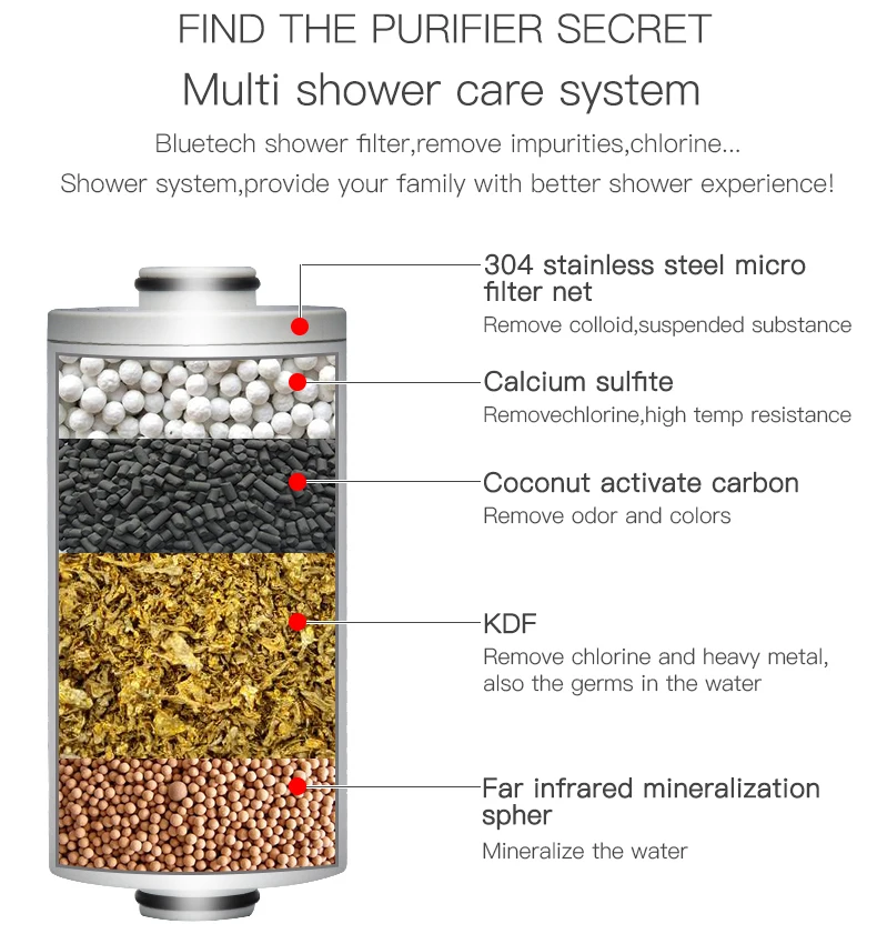 Shower Filter Water Softener Shower Head Filter Mesh Filtration KDF Material Reducing Chlorine Impurities Rust Sediments