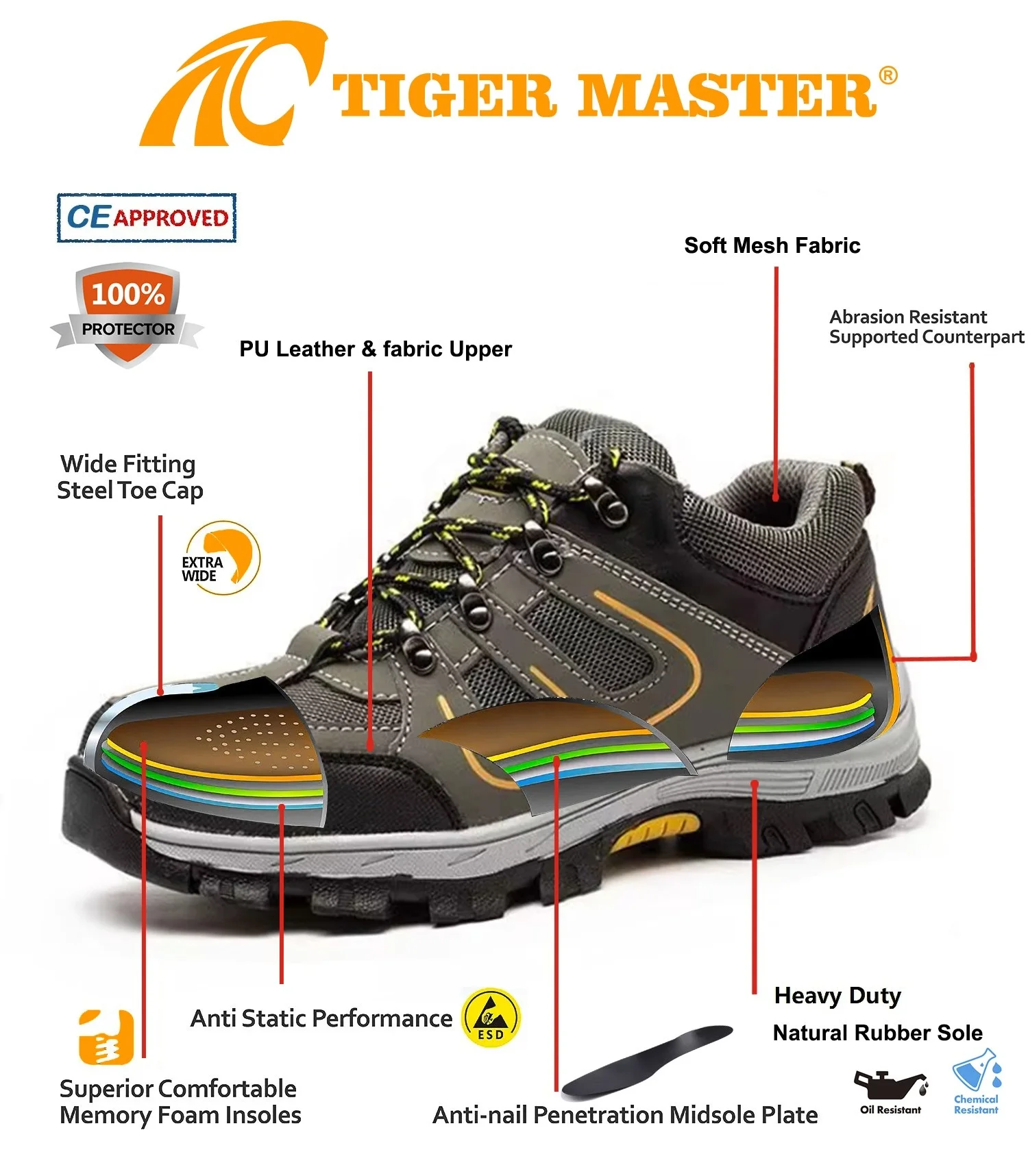 Anti slip oil acid resistant soft rubber sole ppe protection puncture proof sports safety shoes with steel toe