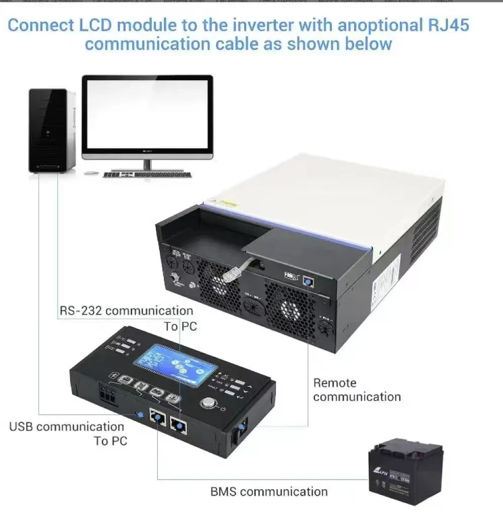 Rich Hot Selling Solar Inverter High Quality Inverter 3kw 4kw 5kw 6kw 7kw 8kw 10kw On Grid Solar Inverter Manufacturer