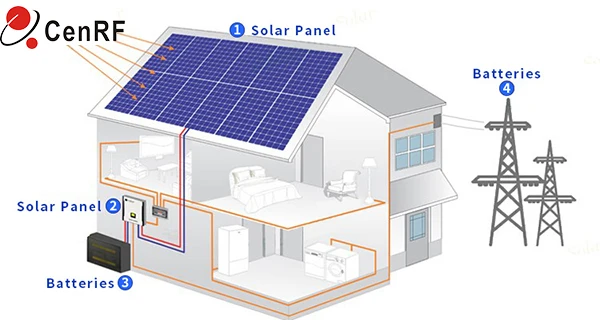 50Kw Inverter Solar Generator Battery Management System 3 Phase Hybrid Solar Inverter With MPPT Charge Controller