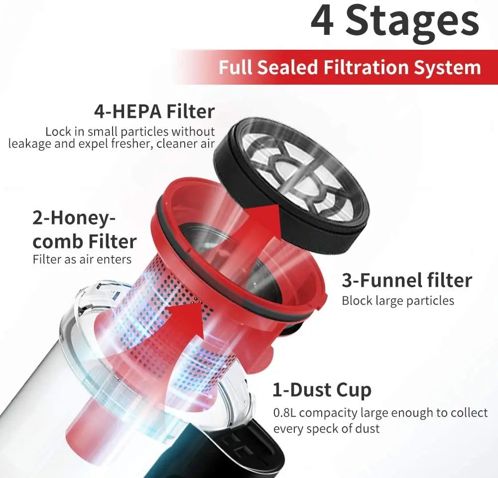 
Wholesale Portable Handheld Lightweight Vacuum Cleaner Stick Corded Vacuum Cleaner 