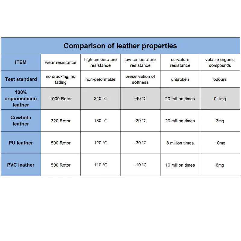 New Material Eco-Friendly High Performance100% Organic Silicone Leather For Replacement Of Traditional Leather