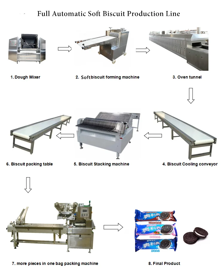 biscuit processing machinery\n.png