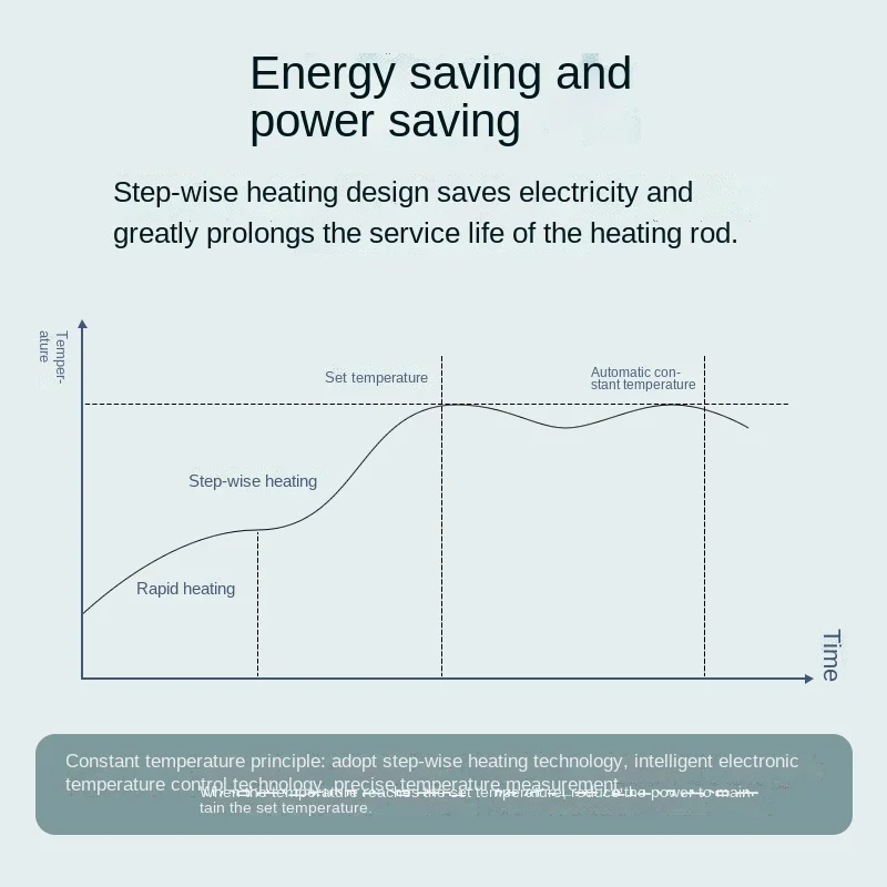 SOBO stainless steel heating rod hc-300W fish tank heater heating rod thermostat