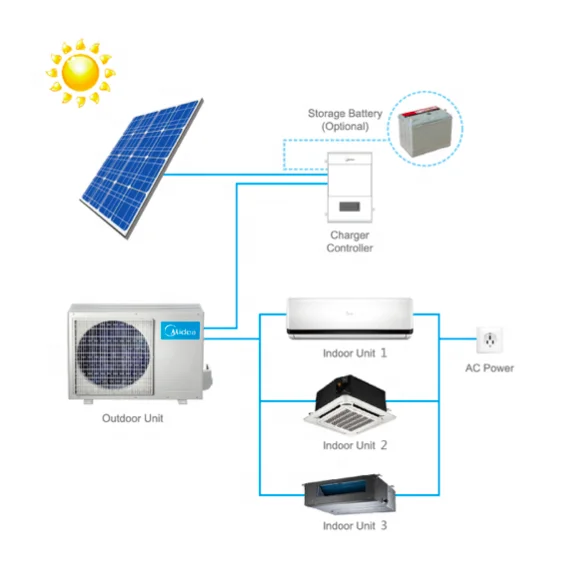 Кондиционирование воздуха Midea Solar split