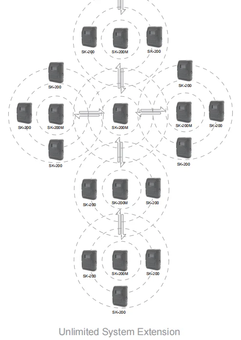 church use  Wireless communication system for 16 person 20 person 30 person 1000ft range full duplex