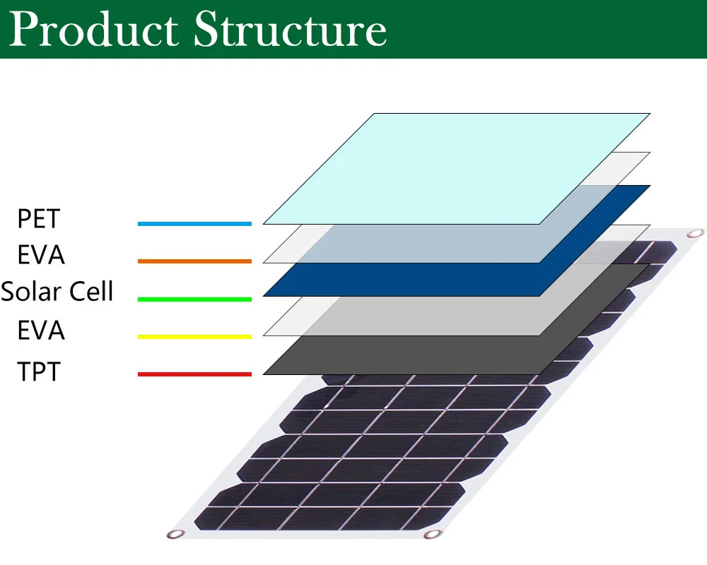
RG 10w 6v flexible solar panel for phone power bank fan light with DC port 