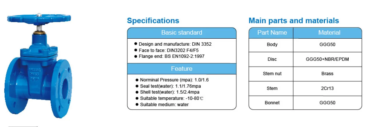 DIN CAST IRON METAL SEATED OS&Y GATE VALVE