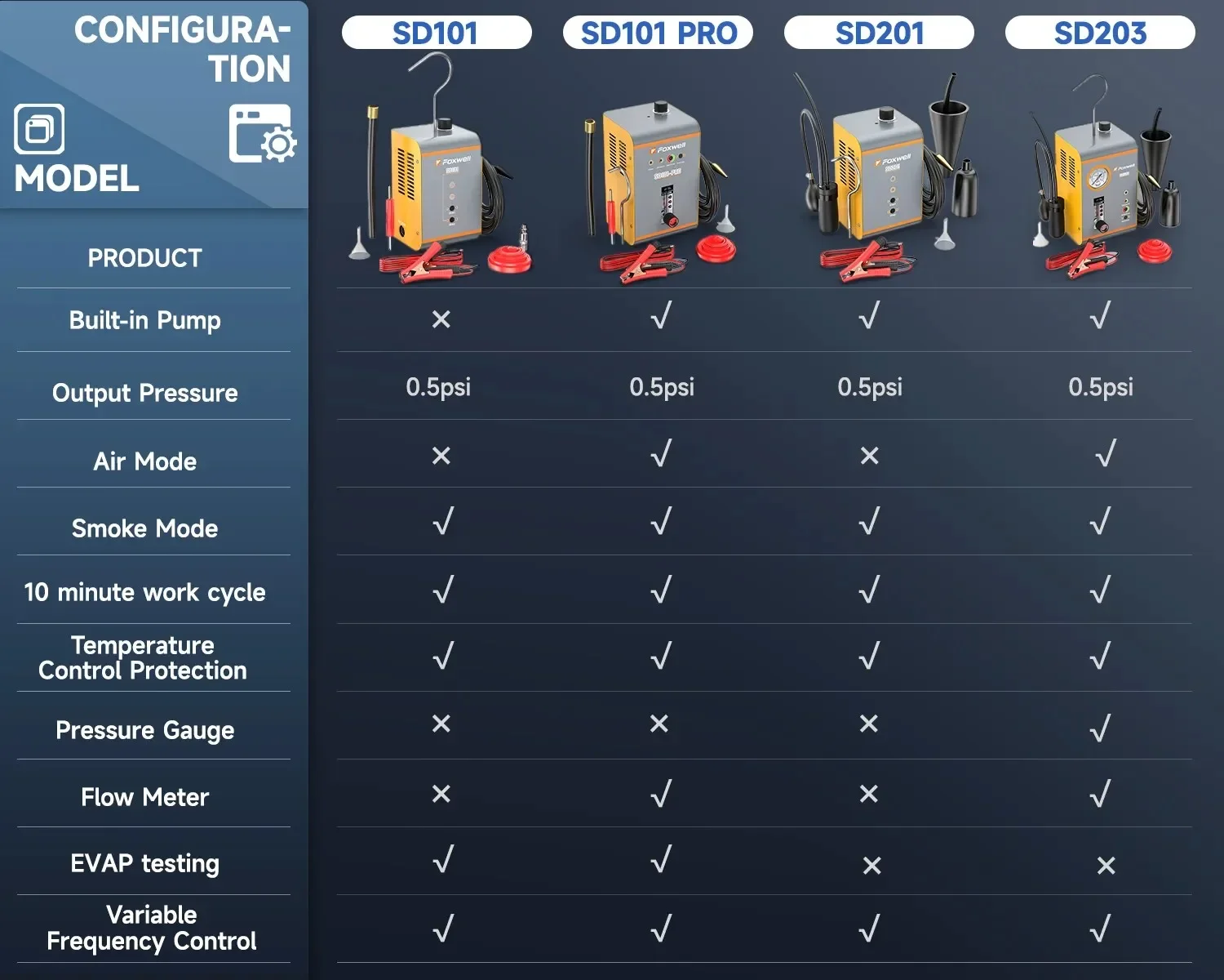 Foxwell SD101 Car Smoke Leak Detector EVAP Vacuum Leakage Diagnostic Tool DC12V Fuel Pipe Leak Locator Auto Leak Smoke Detector